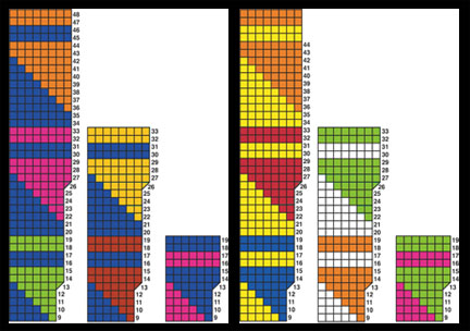 Graphs for Crochet Me Baskets